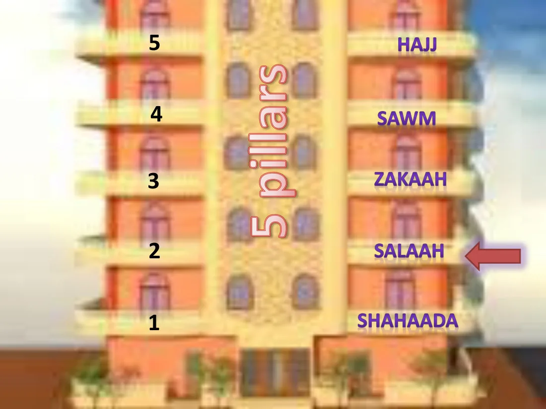How to Pray كيف تصلي preview 4