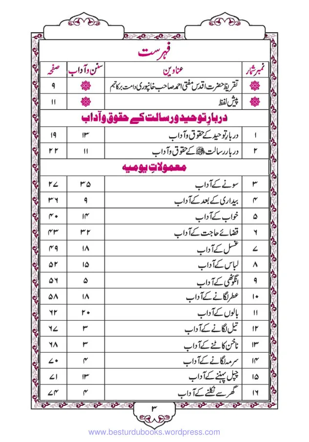 Islamic Etiquette for Daily Life: A Practical Guide to Sunnah Adab preview 4