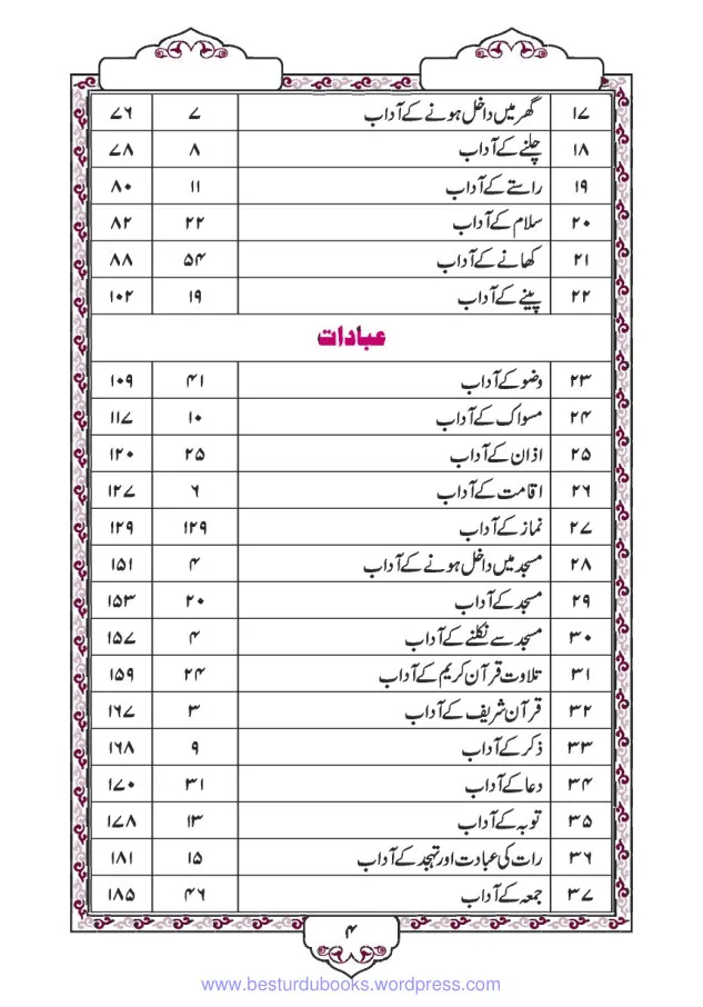 Islamic Etiquette for Daily Life: A Practical Guide to Sunnah Adab preview 5